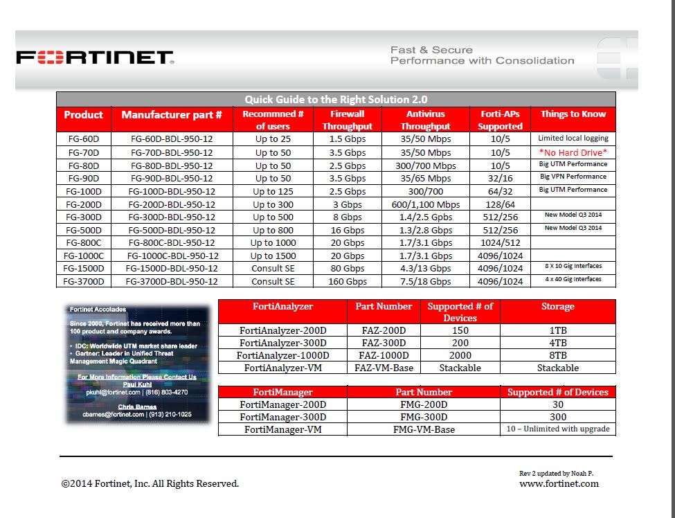 Fortinet Fortigate Quick Sizing Guide